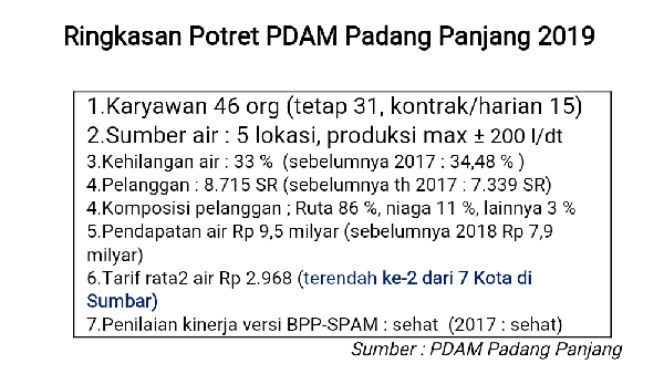 Pdam Padang Panjang