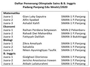 Tabel Data Pemenang Olimpiade