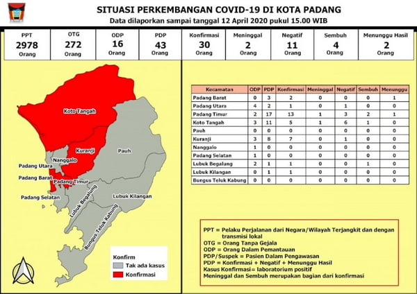 Covid19 Kota Padang, Ahad, 12 April 2020