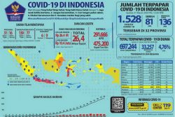 Infografis Covid, Selasa 31 Maret 2020