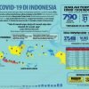 Situasi Virus Corona (Covid-19) Di Indonesia, Rabu, 25 Maret 2020