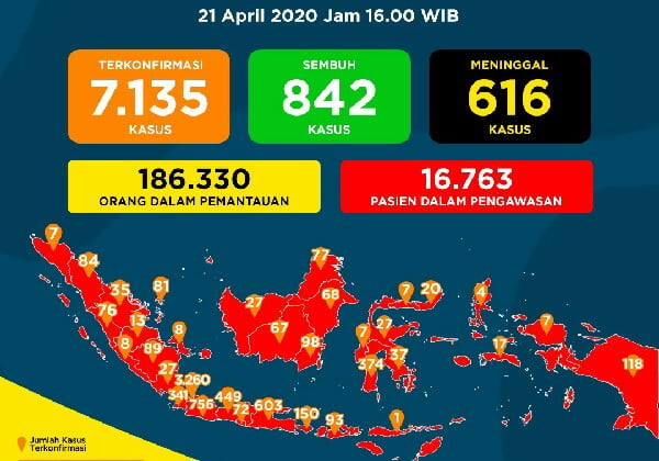 Data Covid 19 Selasa 21042020