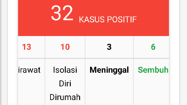 Data Sumbar