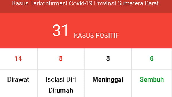 Data Virus Corona Sumbar, Jumat 10 April 2020