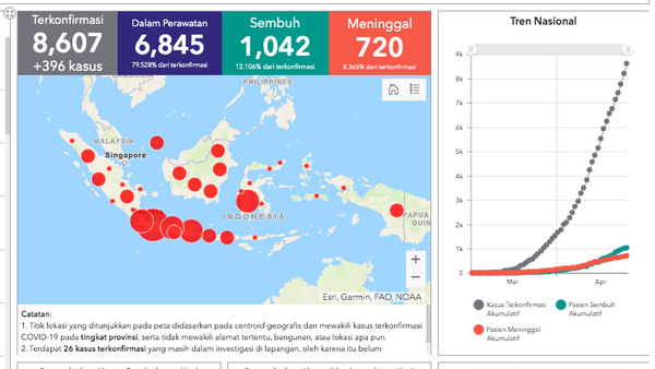 Update Covid19 Nasional, Sabtu 25 April 2020