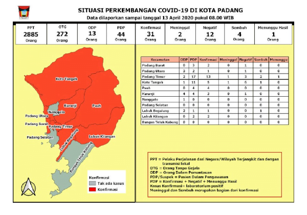 Data Padang 13042020