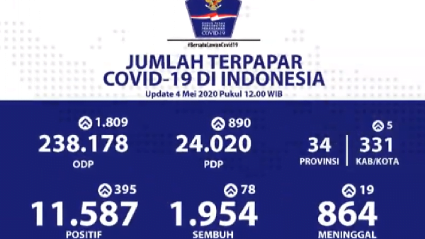 Update covid-19 nasional, Senin 4 Mei 2020 (sumber : Kemenkes RI)