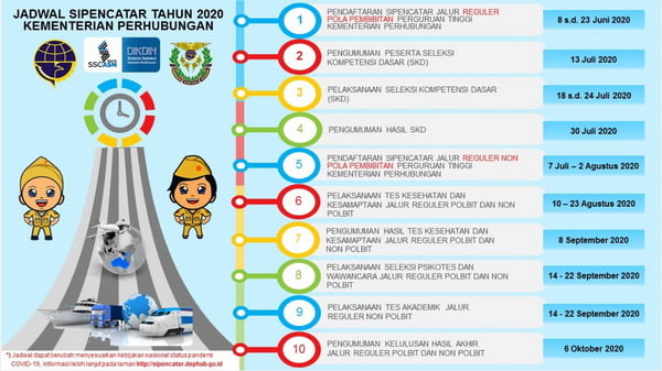 Alur Pendaftaran Sekolah Dinas Kemenhub