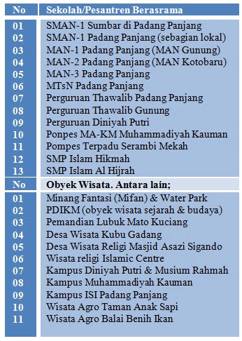 Sekolah Berasrama Obyek Wisata