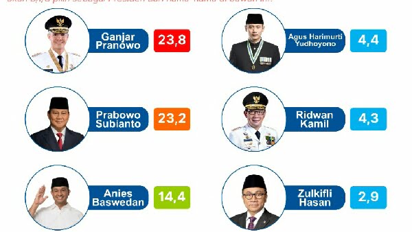 Berita Capres