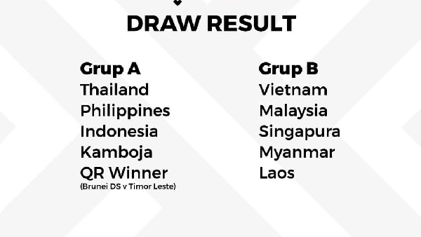 Drawing Piala Aff