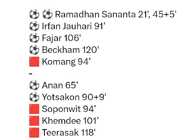 Statistik Indonesia Vs Thailand