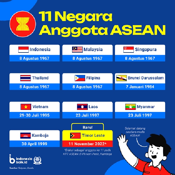 Daftar Negara Asean