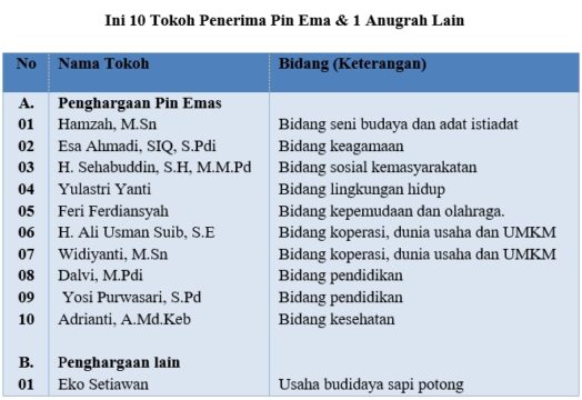 Ini 10 Tokoh Penerima Pin Ema 1 Anugrah Lain