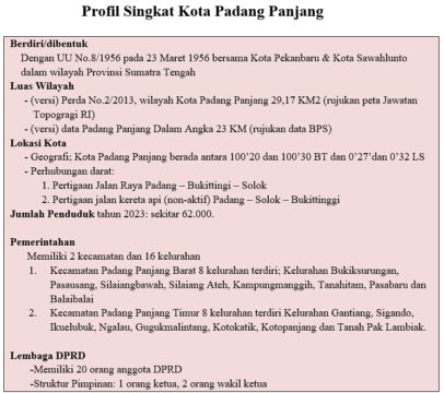 Profil Singkat Kota Padang Panjang