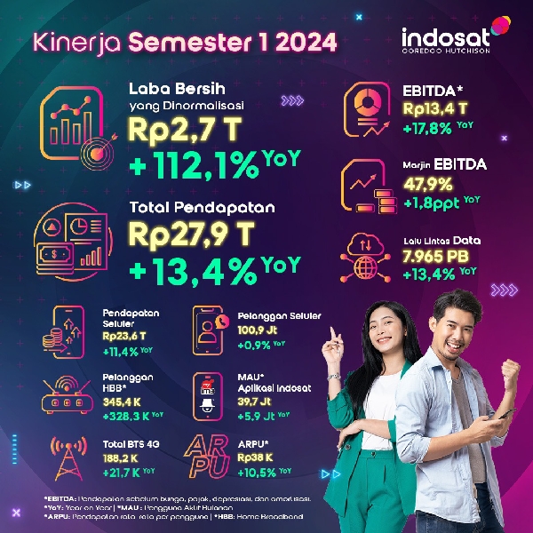 Indosat 3