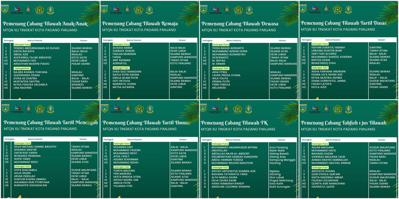 Tabel 3 pemenang MTQ Kominfo Padang Panjang