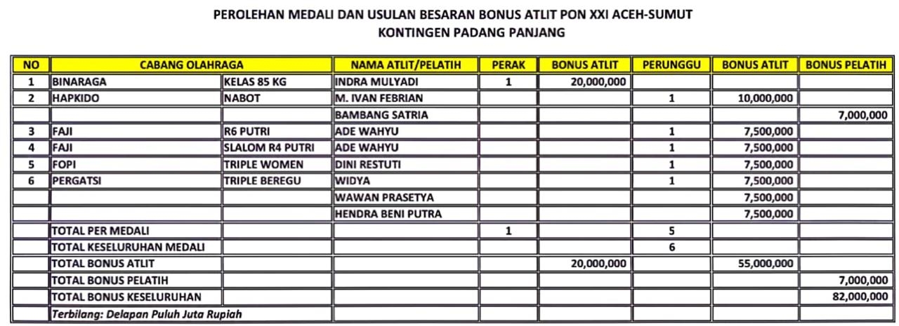 Atlit penerima bonus