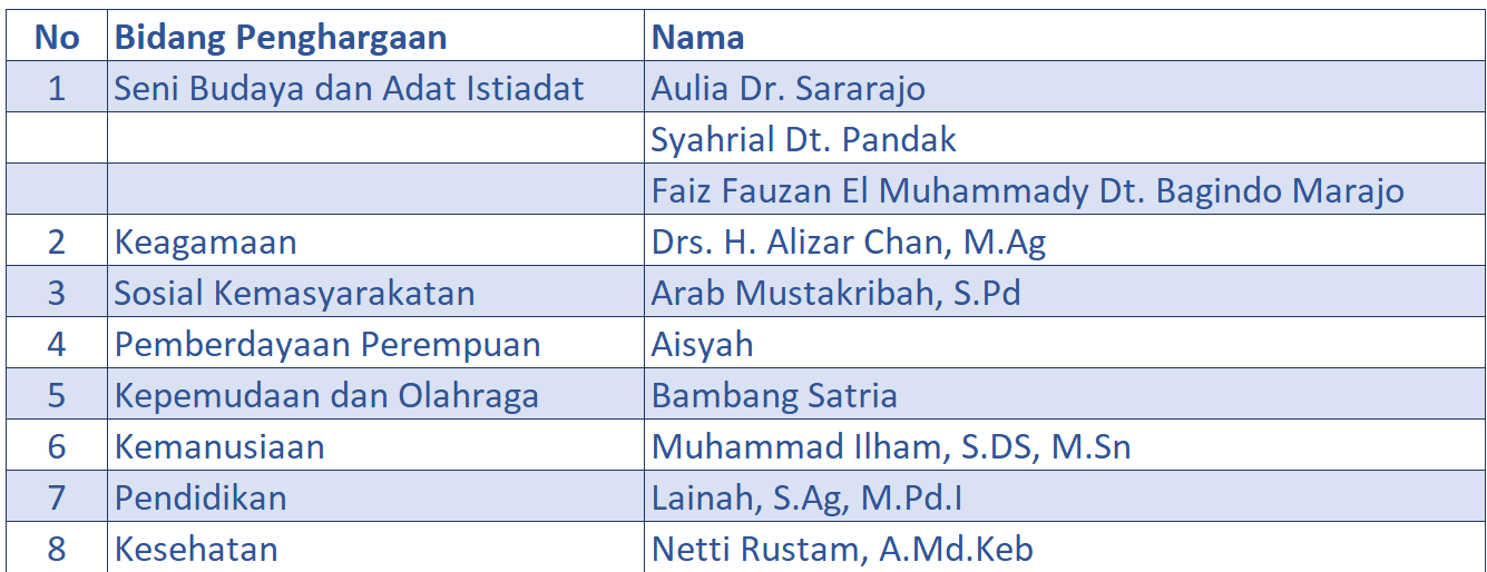 Tokoh masyarakat penerima pin emas